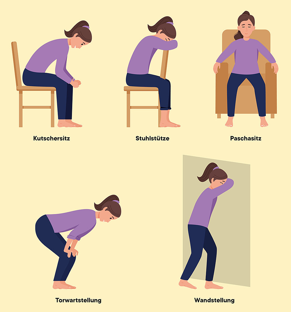 Illustration von Positionen, die das Atmen erleichtern: Kutschersitz, Stuhlstütze, Paschasitz, Torwartstellung, Wandstellung