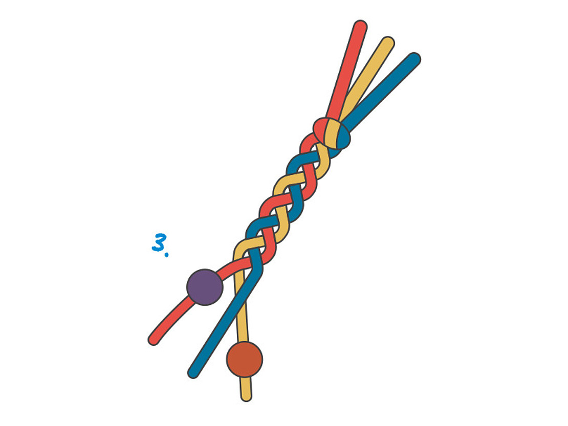 Illustration: Perlen werden in das Band eingeflochten