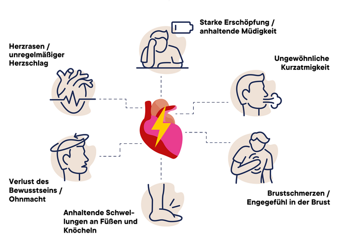 Darstellung der Symptome für Herz-Kreislauf-Erkrankungen