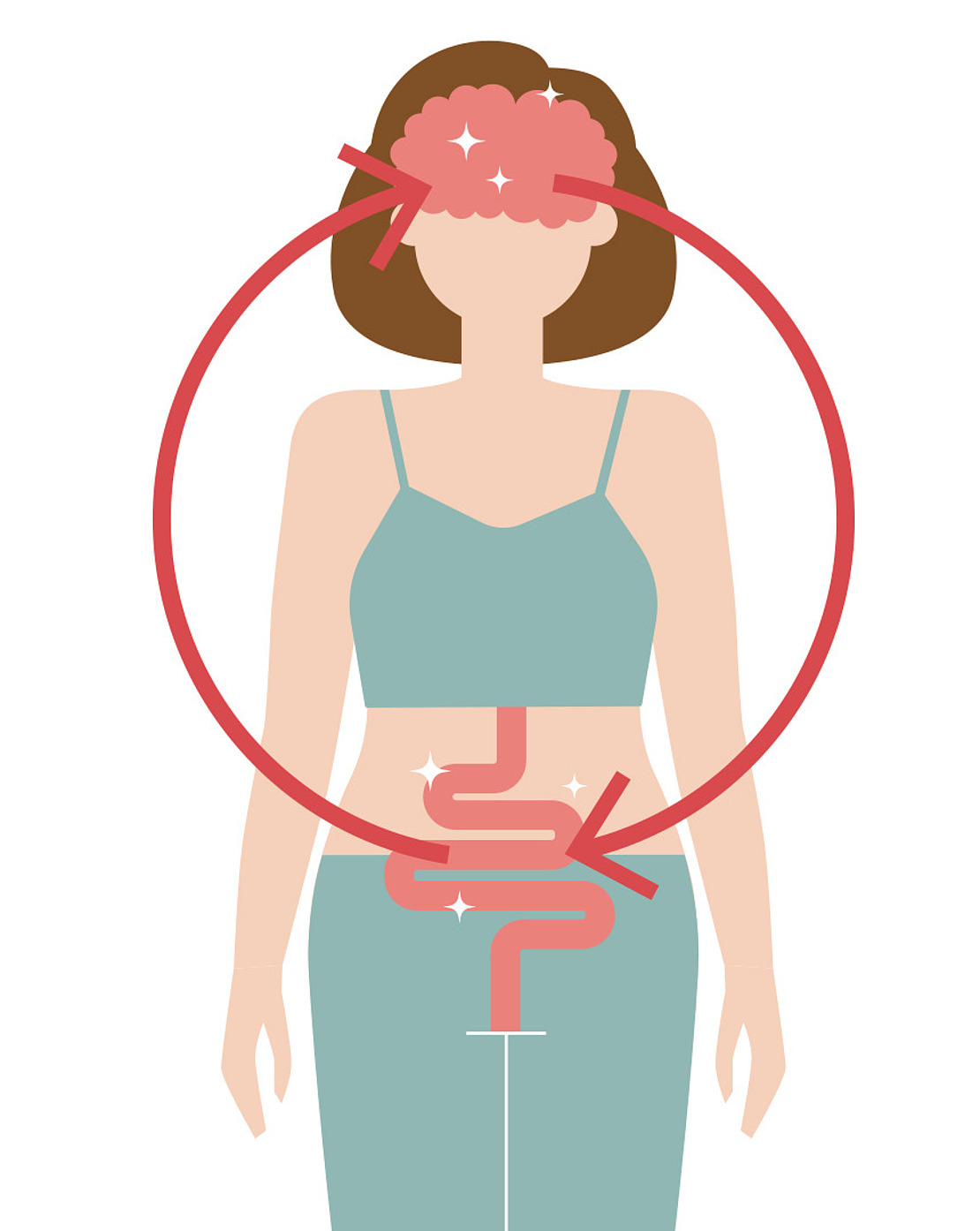 Illustration einer Frau mit einem roten kreisförmigen Pfeil, der ihr Gehirn und ihren Darm verbindet und die Verbindung zwischen Darm und Gehirn symbolisiert. Sie trägt ein blaugrünes Tank-Top und eine Hose, und der Hintergrund ist weiß.